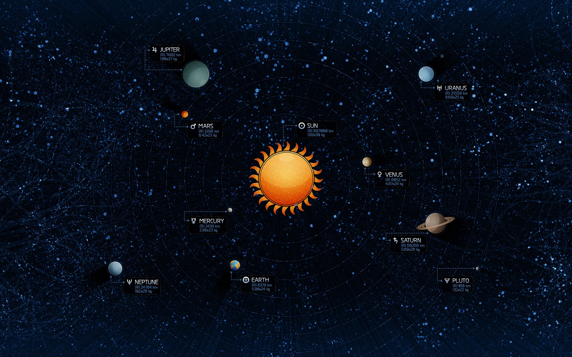 olar system sun land star world neptune mercury pluto venus jupiter